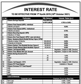 Citizens Bank New Interest Rates Notice