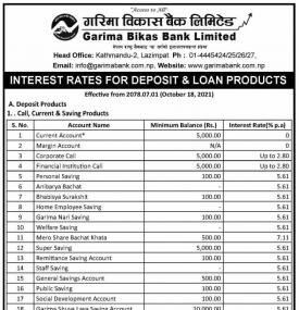 Interest Rate for Deposit and Loan Products