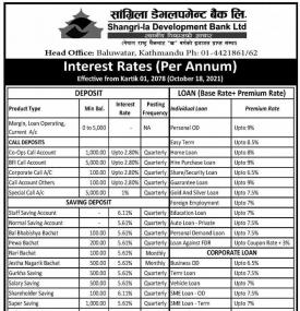 Interest Rates Notice