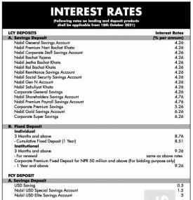 Nabil Bank बैंकको नयाँ ब्याजदर सार्वजनिक