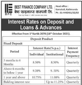 Interest Rate on Deposit and Loan & Advances