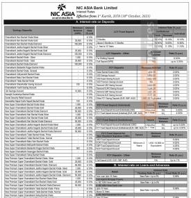 NIC Asia बैंकको नयाँ ब्याजदर सार्वजनिक