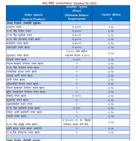 राष्ट्रिय वाणिज्य बैंकको परिवर्तित ब्याजदर सम्बन्धी सूचना