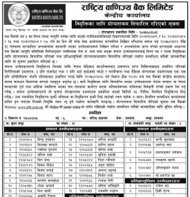 नियुक्तिका लागी सिफारीस गरिएको  सुचना !!!