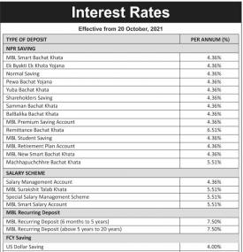 MBL New Interest Rates Notice