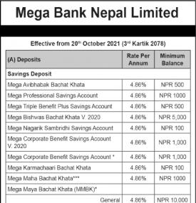 मेगा बैंकको संशोधित ब्याजदर बारे सूचना