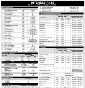 एभरेष्ट बैंकको ब्याजदर परिवर्तनबारे सूचना