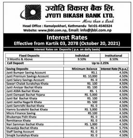 ज्योती विकास बैंकको परिवर्तित ब्याजदर सार्वजनिक