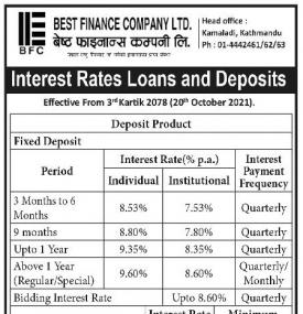 Interest Rates Loans and Deposit