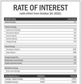 Revised Interest Rates Notice