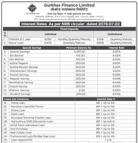 Revised Interest Rates Notice