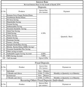 कामना सेवा विकास बैंकको नयाँ ब्याजदर सार्वजनिक (Revised Interest Rates)