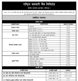 राष्ट्रिय सहकारी बैंकको व्याजदर परिवर्तन सम्बन्धी सूचना 