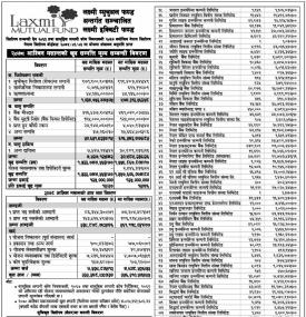 Laxmi Equity Fund - Net Asset Value