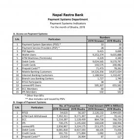 Notice Regarding Payment Systems Indicators as on 2078 Bhadra
