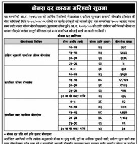 सूर्या लाइफ इन्स्योरेन्सको बोनस दर कायम गरिएके सूचना