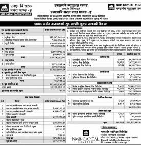 NMB Capital has published 'NMB Saral Bachat Fund - E' Net Assets Value upto Ashoj, 2078.