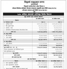  Siddhartha Capital has published 'Siddhartha Investment Growth Scheme-2' NAV till Ash0j, 2078.