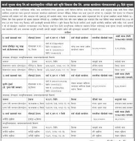 कर्जा सूचना केन्द्रको कालो सूचितमा राखिने बारे कृषि विकास बैंक शाखा कायालय गोलबारको सूचना