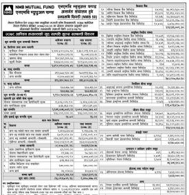 NMB Capital has published 'NMB 50' Net Assets Value till Ashoj, 2078.