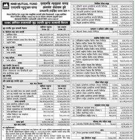 NMB Capital has published 'NMB Hybrid Fund L-1' Net Assets Value till Ashoj, 2078.