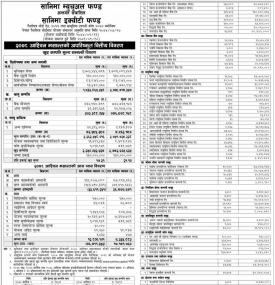 Sanima Equity Fund - Net Asset Value
