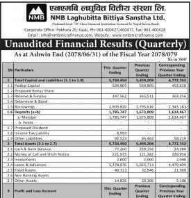  एनएमबि लघुवित्तको खुद नाफा ३ करोड २४ लाख ६० हजार रुपैयाँ 