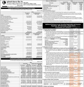 लुम्बिनी विकास बैंकको खुद नाफा २१ करोड ३१ लाख रुपैयाँ 