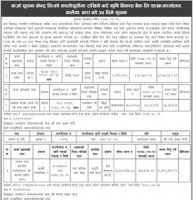 कालो सुचिमा राखिने बारे कृषि विकास बैंकको सूचना