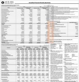 लक्ष्मी बैंकको खुद नाफा ५५ करोड २८ लाख रुपैयाँ - Q1 Report -