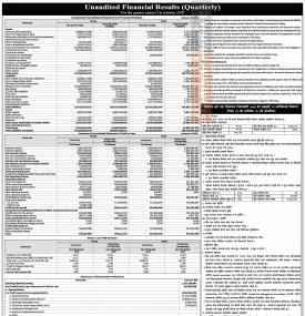 सानिमा बैंकको खुद नाफा ५६ करोड ७८ लाख रुपैयाँ - Q1 Report -