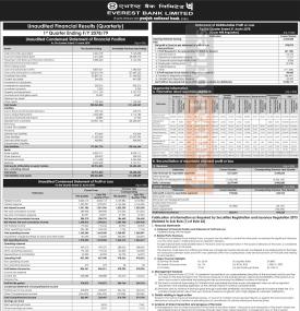 एभरेष्ट बैंकको खुद नाफा ५७ करोड ८८ लाख रुपैयाँ - Q1 Report -