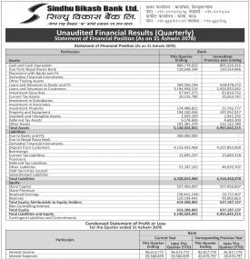 Unaudited Financial Result - Q1 -