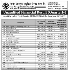 Quarterly Financial Report -Q1