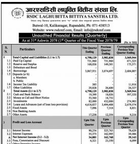 आरएमडिसि लघुवित्तको खुद नाफा १ करोड ४५ लाख रुपैयाँ - Q1 Report -