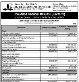 Unaudited Financial Result - 1st Quarter Report -