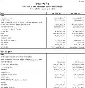 २०७८ असोज ३१ गतेको मासिक वित्तीय अवस्थाको विवरण (अपरिष्कृत)