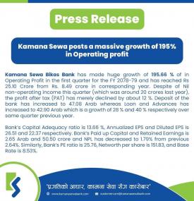 Kamana Sewa posts a massive growth of 195% in Operating Profit.  