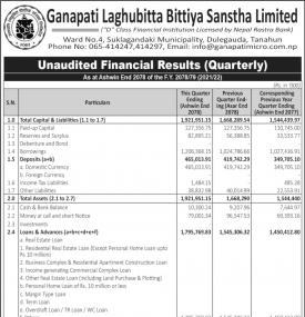 Ganapati Laghubitta Bittiya Sanstha has posted a net profit of Rs 3.46 million during 1st Quarter.
