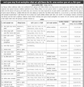 कालो सूचीमा राखिने बारे कृषि बैंक शाखा कार्यालय जुम्लाको ३५ दिने सूचना