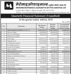मेरो माइक्रोफाइनान्सको खुद नाफा १२ करोड ८५ लाख ४१ हजार रुपैयाँ