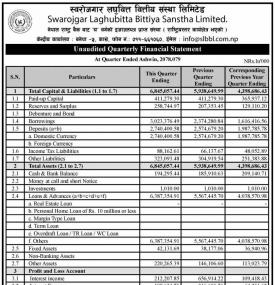 Unaudited Financial Result - Q1