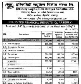 Unaudited Financial Result !!!