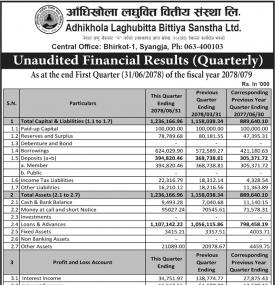 आँधीखोला लघुवित्तको खुद नाफा ९३ लाख ४४ हजार रुपैयाँ  - Q1 Report -