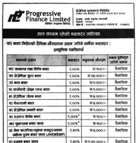 हाल कायम रहेको ब्याज दर तालिका !!!