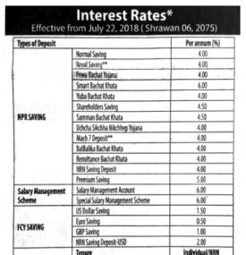 Interest Rate Notice !!!