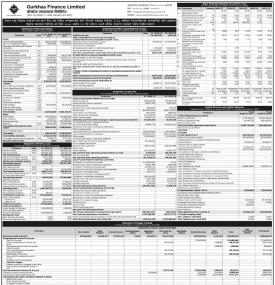 Gurkhas Finance has published its annual financial highlights of the fiscal year 2076/77.