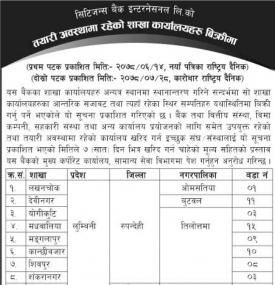 तयारी अवस्थामा रहेको बैंकको शाखा कार्यालयहरु विक्रिमा