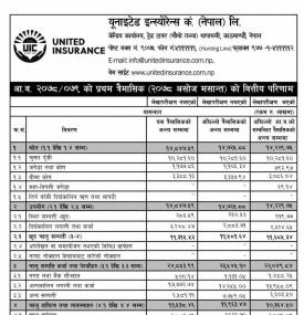 युनाइटेड इन्सुरेन्सको खुद नाफा १ करोड १९ लाख ३७ हजार रुपैयाँ - Q1 -
