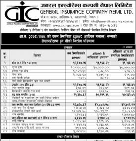 जनरल इन्सुरेन्सको खुद नाफा ३ करोड ८३  लाख ५४ हजार रुपैयाँ - 1st Quarterly Report -